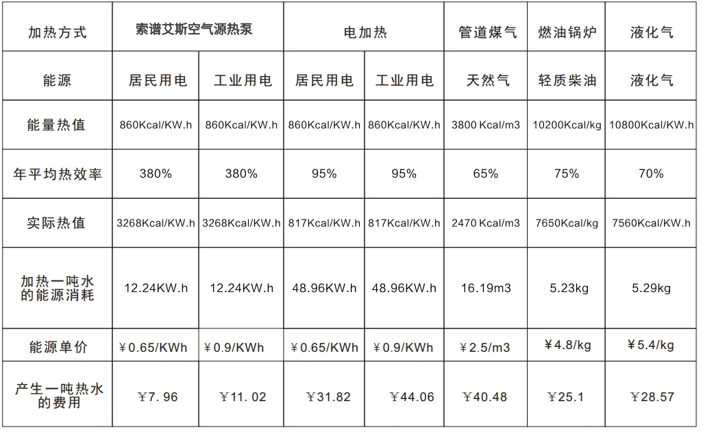 加熱方式比較.jpg