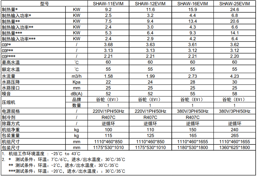分體式熱泵機(jī)組參數(shù).png